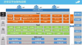 微軟云與亦非云成功舉辦“視說風云”研討會，共探人工智能應用軟件開發新未來