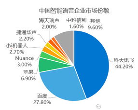 人工智能行業研究報告（2017）——從AlphaGo到應用軟件開發的新紀元