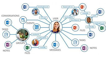 微軟開發者大會首日聚焦 云與人工智能引領應用軟件開發新紀元